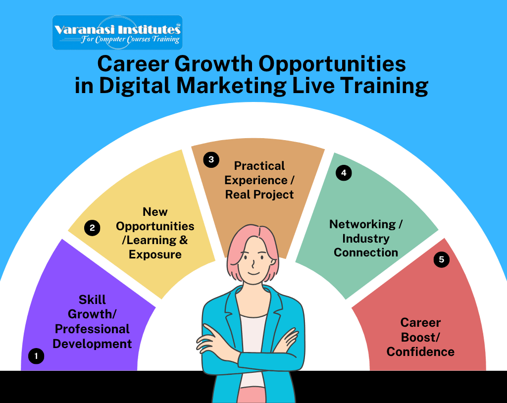 Digital Marketing Live Training Course Learn with Real ProjectsDigital Marketing Live Training Course Learn with Real Projects