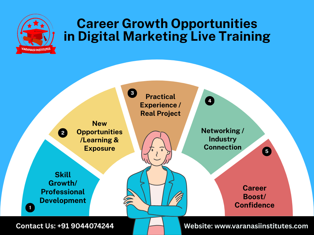 Digital Marketing Live Training Course Learn with Real Project