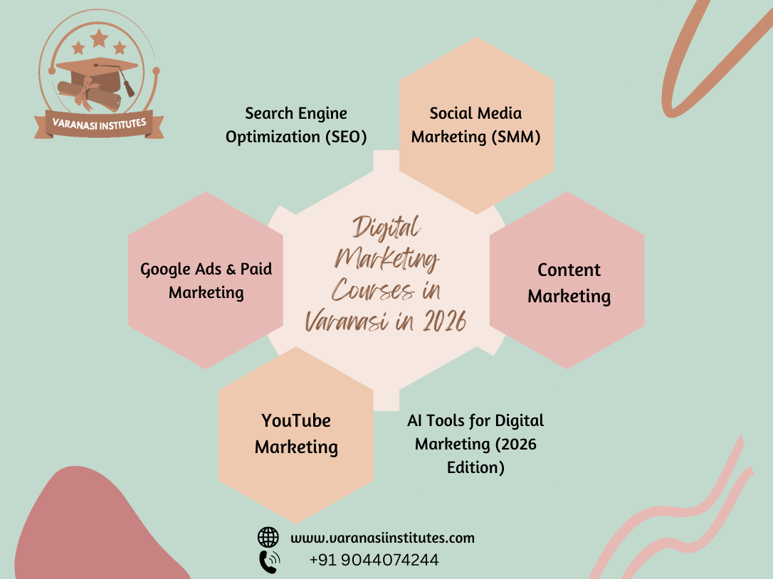 Digital Marketing Courses in Varanasi in 2026
