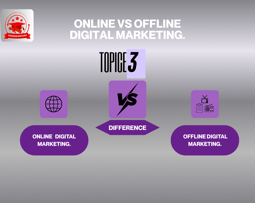 Online vs. Offline Digital Marketing. Which is right for you? 3 difference: online vs offline digital marketing.