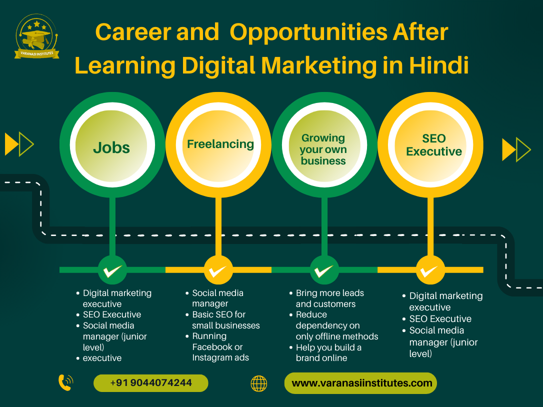 Best Digital Marketing Course in Hindi