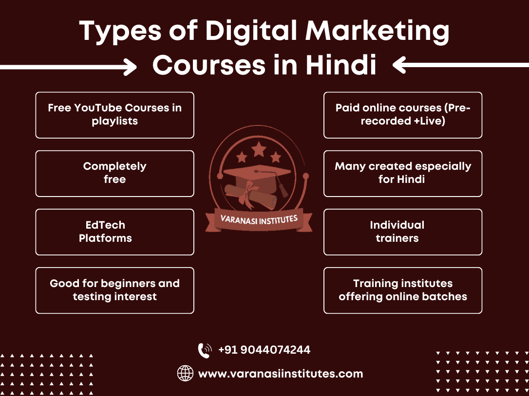 Best Digital Marketing Course in Hindi