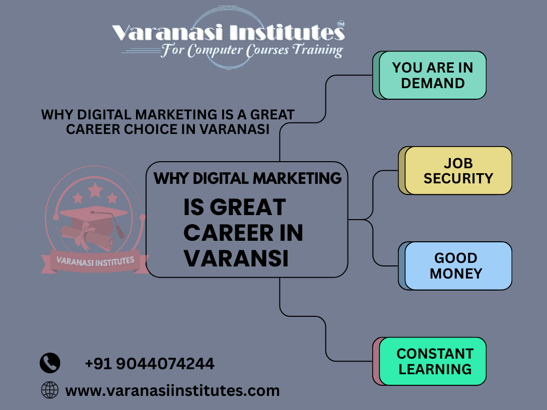 Best institute in Varanasi for Digital marketing 2 Best institute in Varanasi for Digital marketing