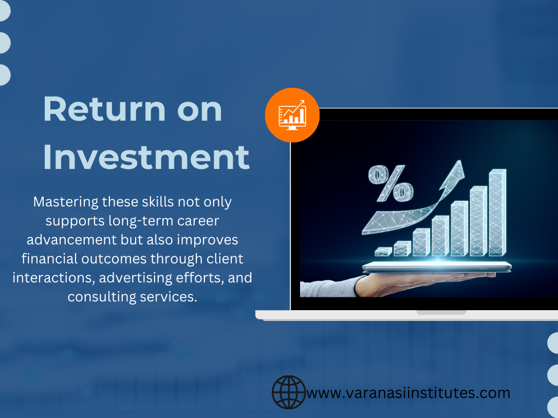 Return on investment
