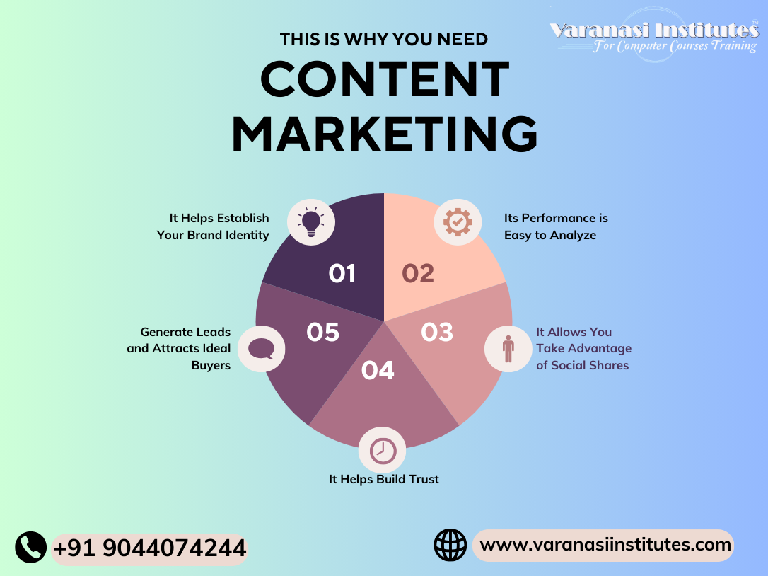Content Marketing 
