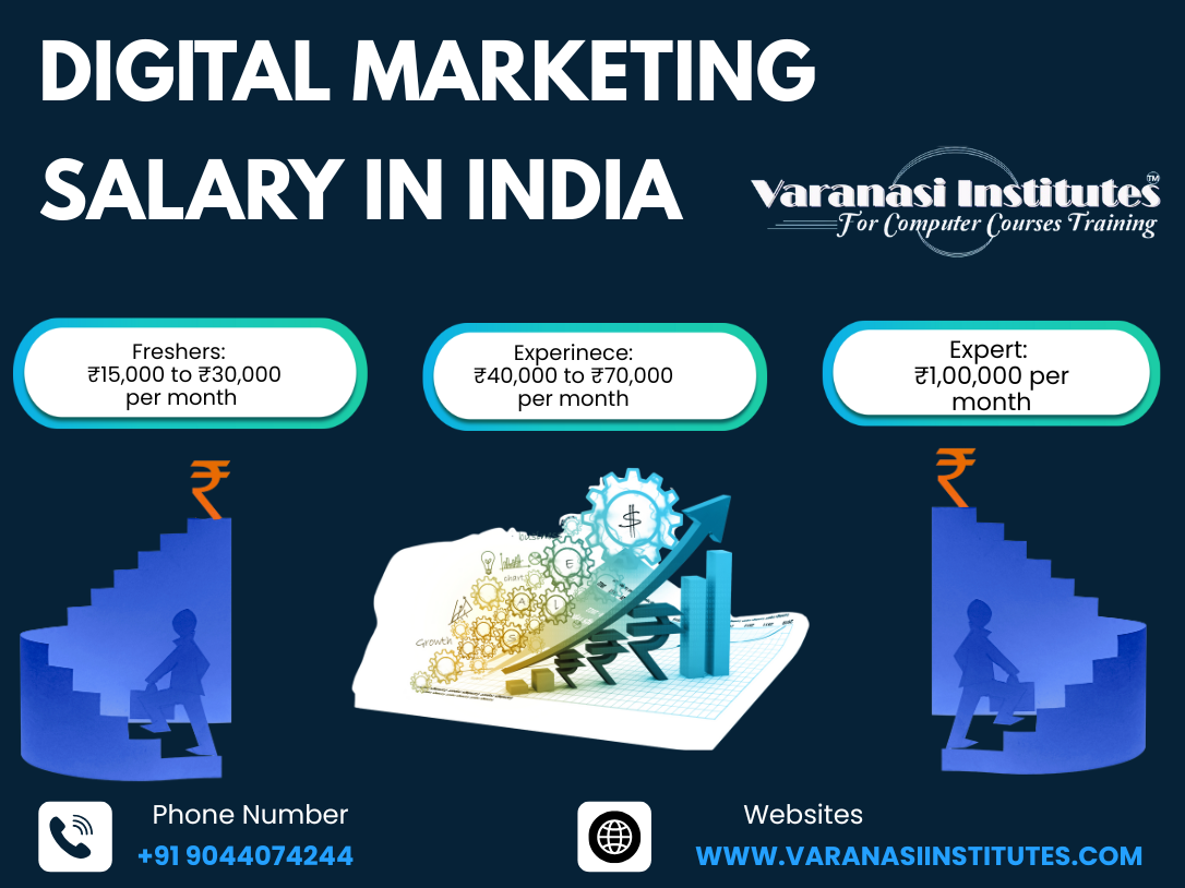 Digital Marketing Course Worth It? 3 Digital Marketing salary in india