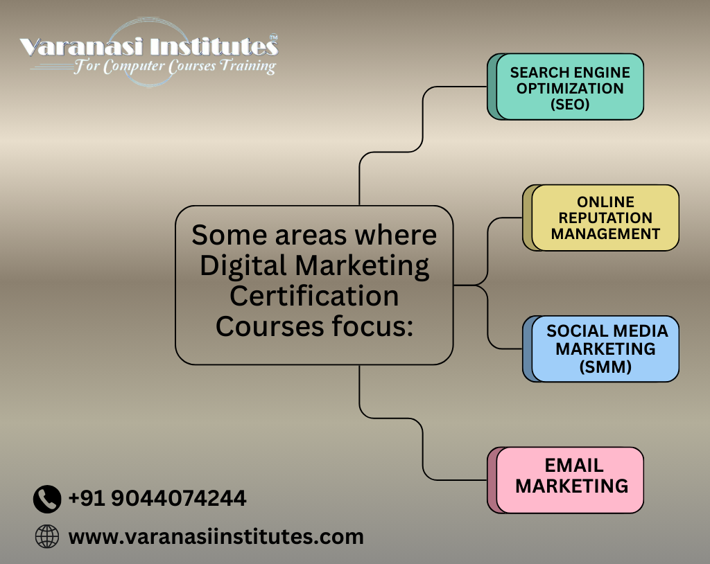 Digital Marketing Certification Courses
