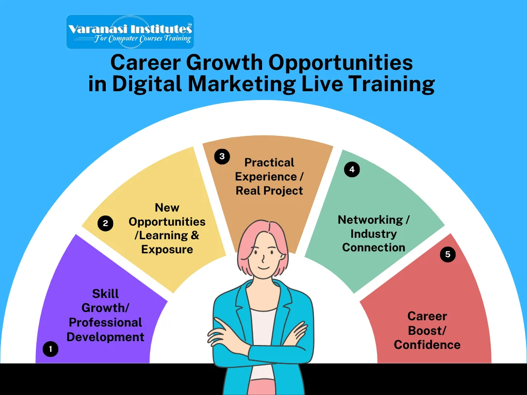 Digital Marketing Live Training Course Learn with Real Project