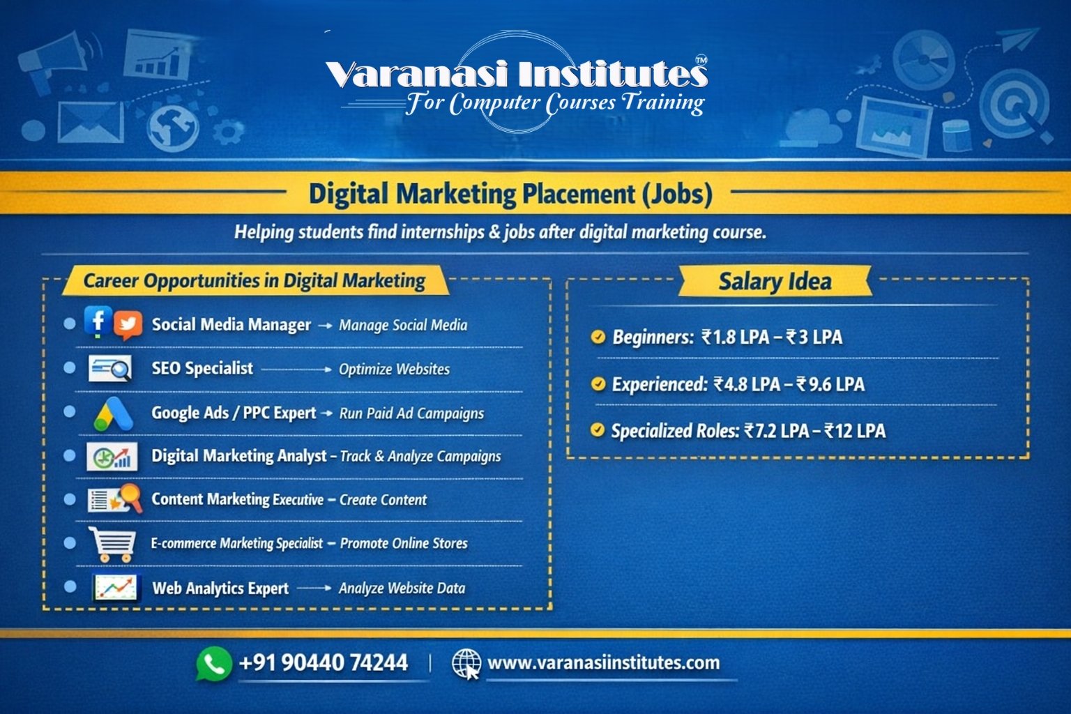 Digital Marketing Placement