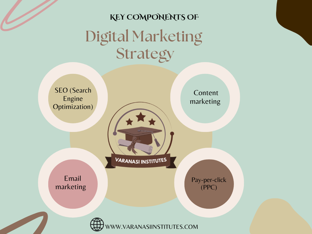 7 Digital Marketing tips for beginners 3 Components of digital marketing