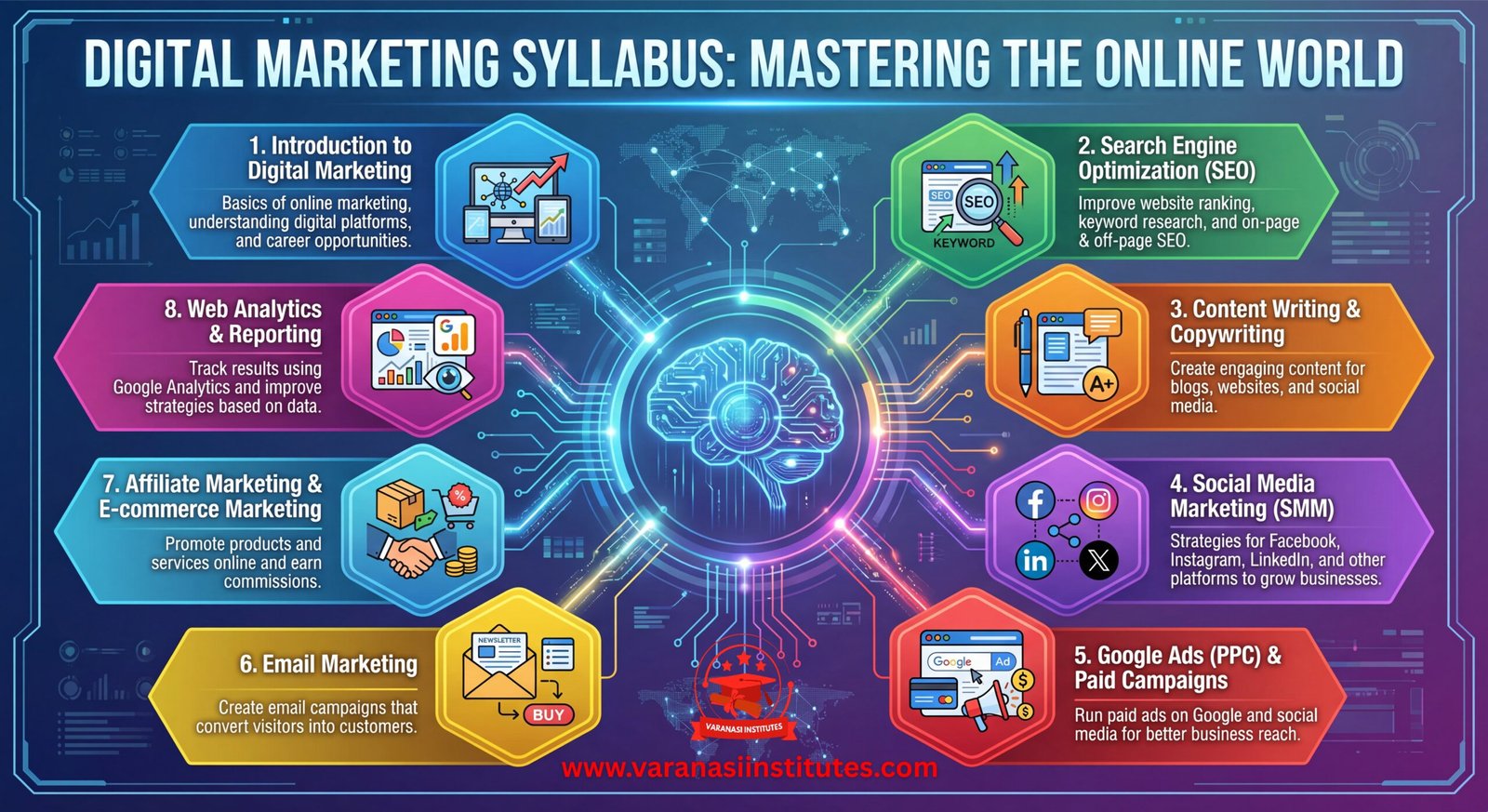 Best Digital Marketing for Beginners Course in Varanasi 1 Digital Marketing for Beginners Syllabus