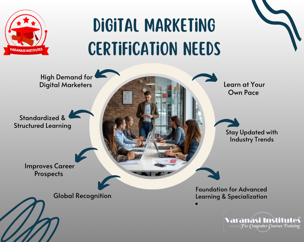 Digital Marketing Certification Courses