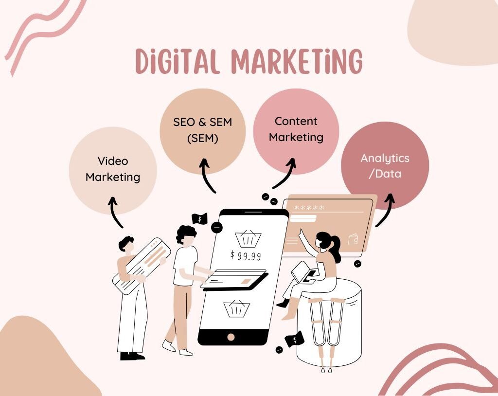 Importance of Digital Marketing