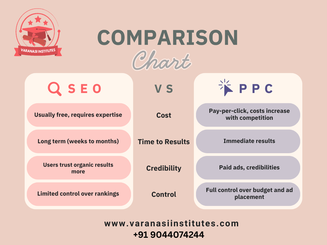 Digital Marketing Career Paths for Students 4 Digital Marketing Career Paths for Students