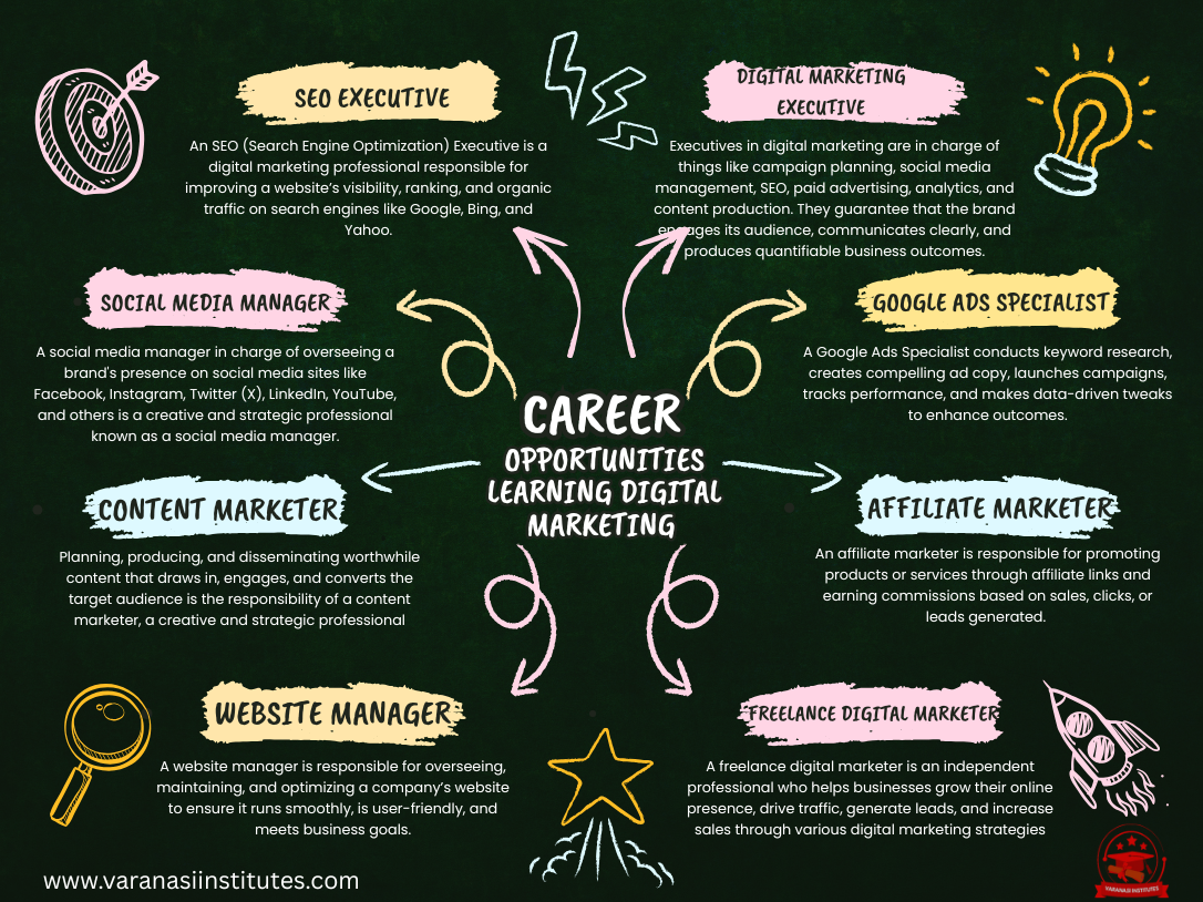 Digital marketing training institute