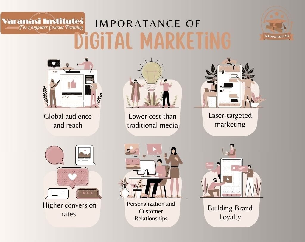 Importance of digital marketing