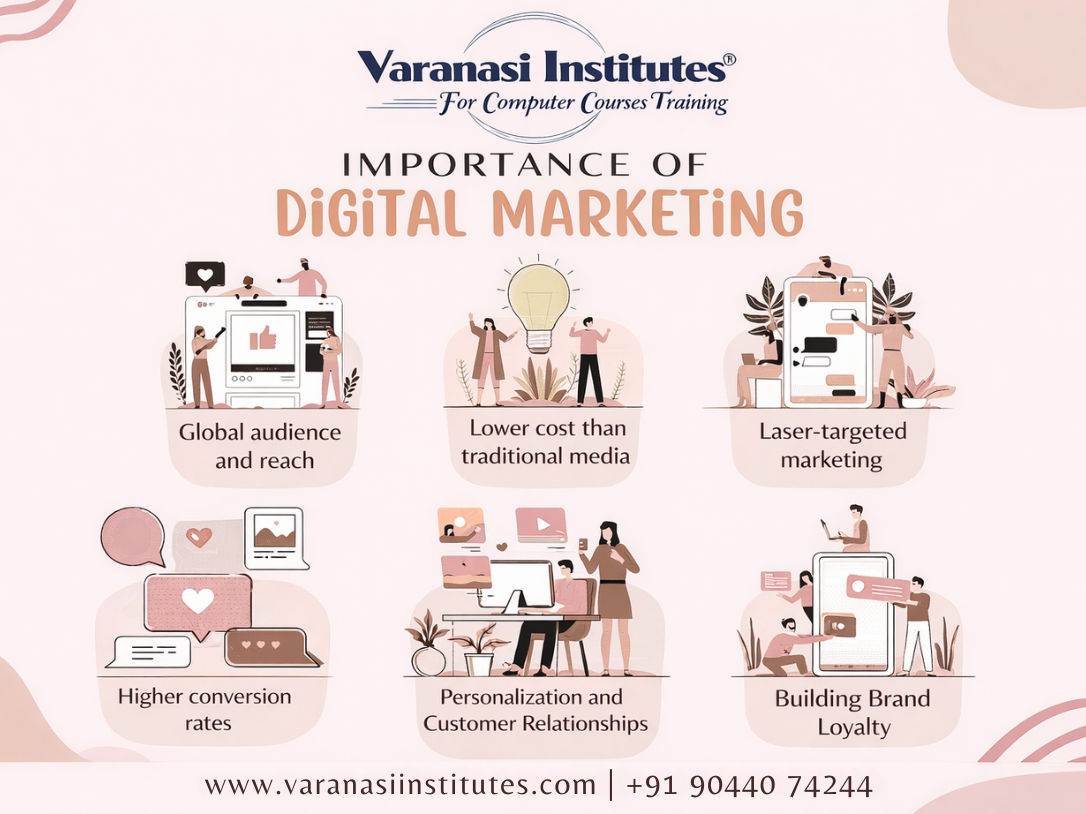 Importance of Digital Marketing
