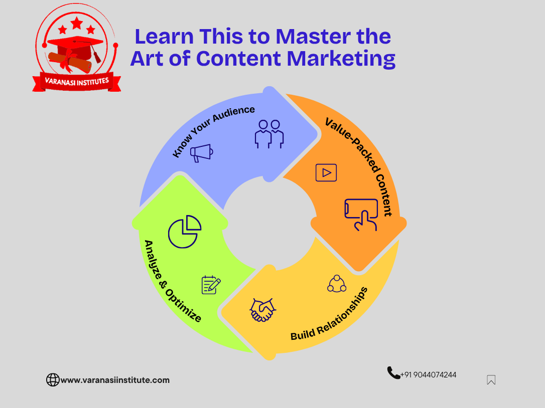 Content Marketing: No. 1 Smart Strategy to Grow Your Brand 2 Content marketing