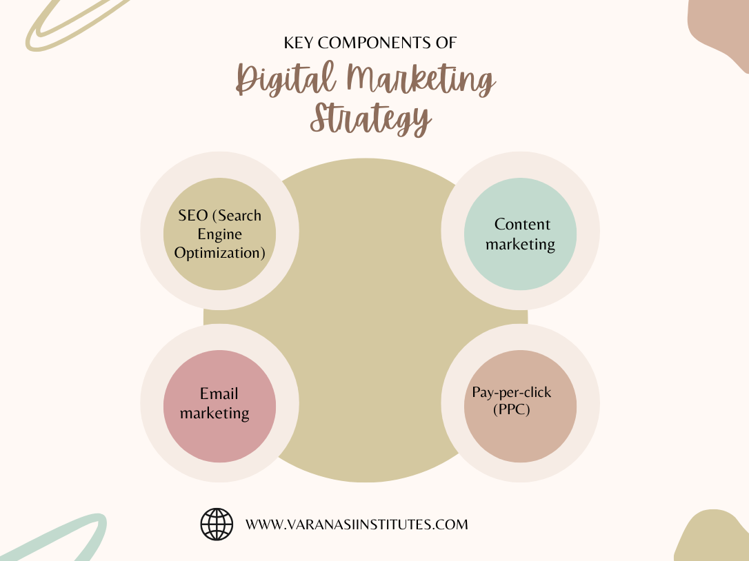 
7 Digital Marketing tips for beginners