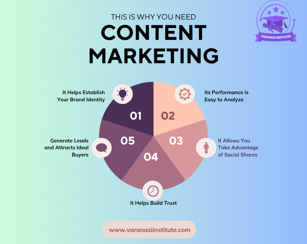 Content Marketing: No. 1 Smart Strategy to Grow Your Brand 1 Content Marketing