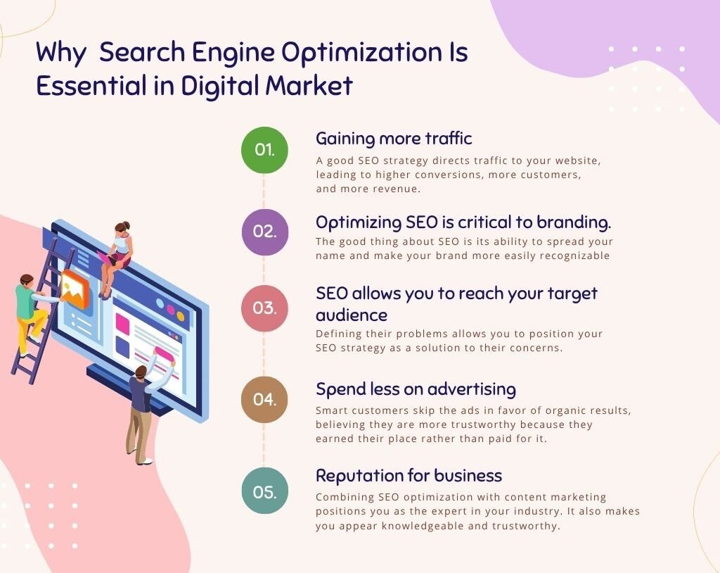 Search Engine Optimization (SEO) training