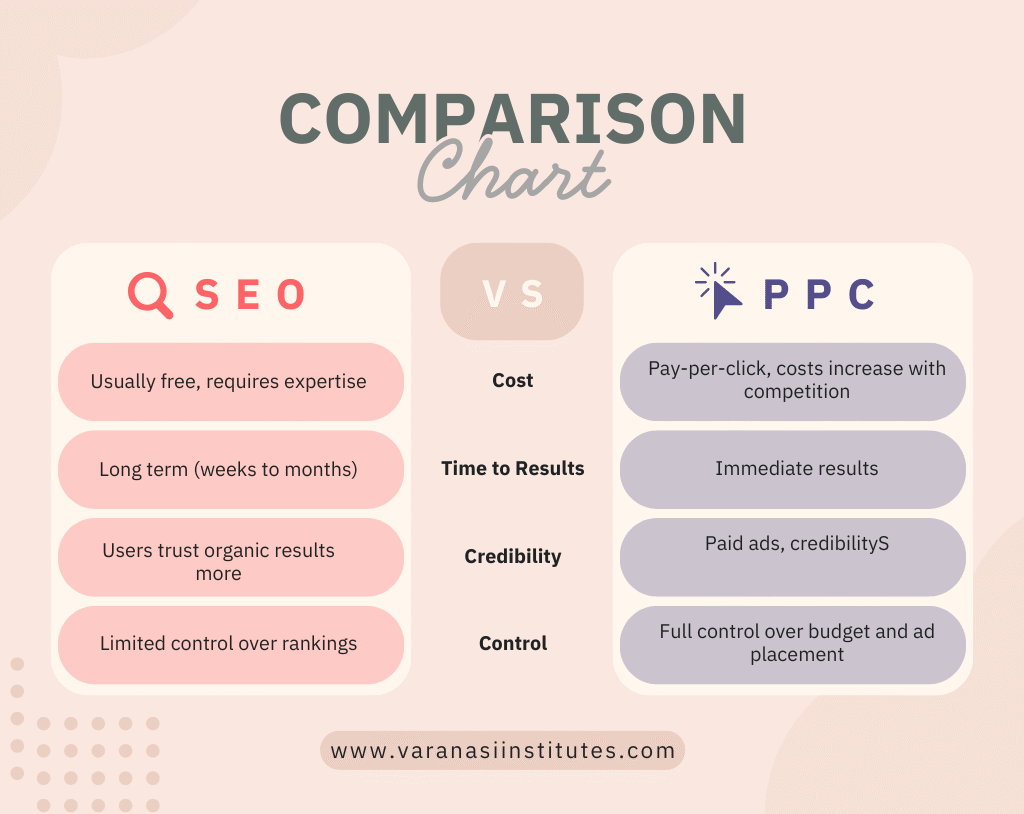 SEO and PPC dm1086 x 814 px 1086 x 814 px 1