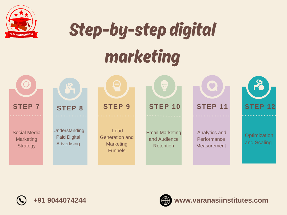 Step By Step digital marketing