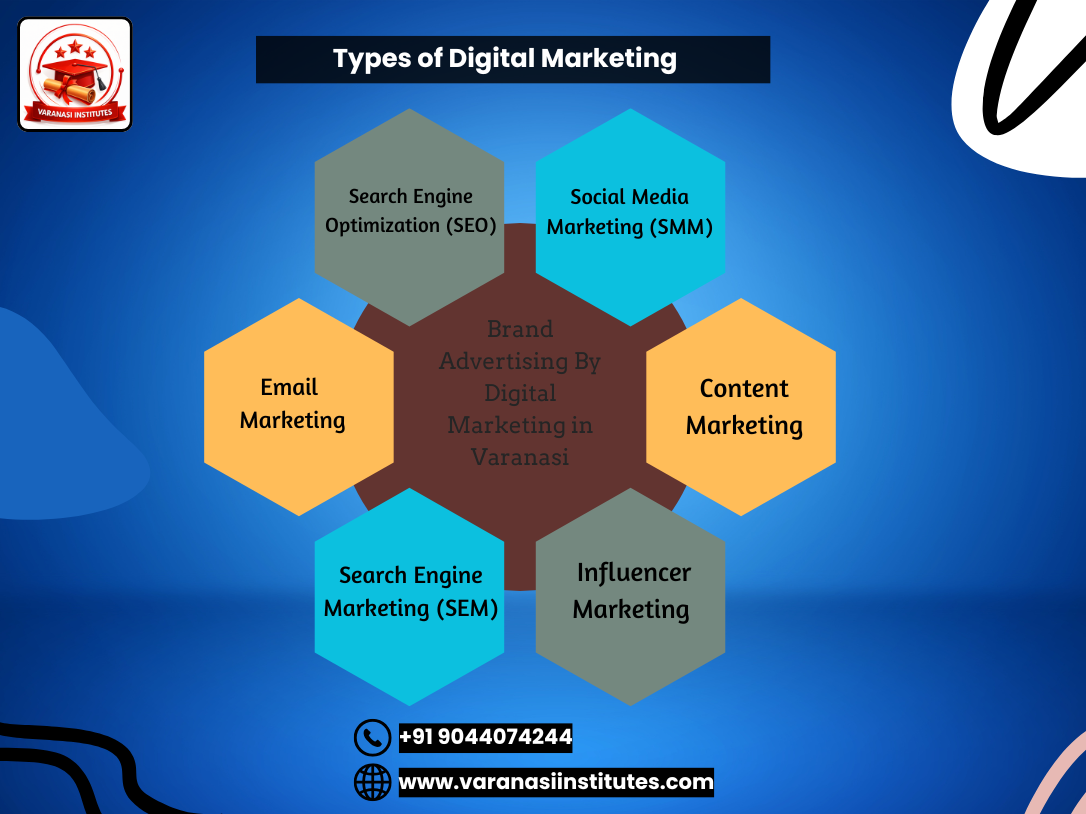 Types Of Digital Marketing