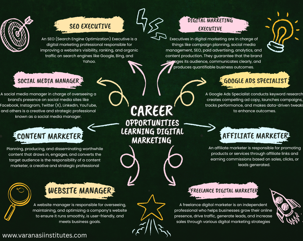 Best Digital marketing training institute in Varanasi 2 Digital marketing training institute in varanasi