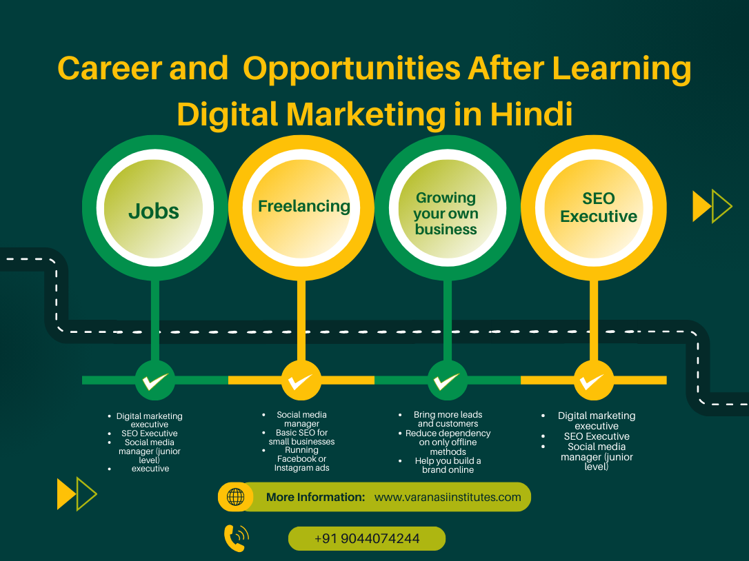Best Digital Marketing Course in Hindi