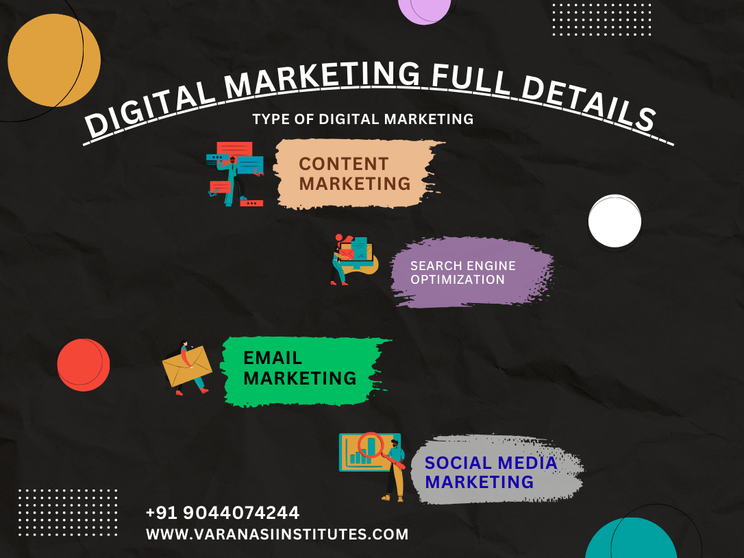digital marketing full details