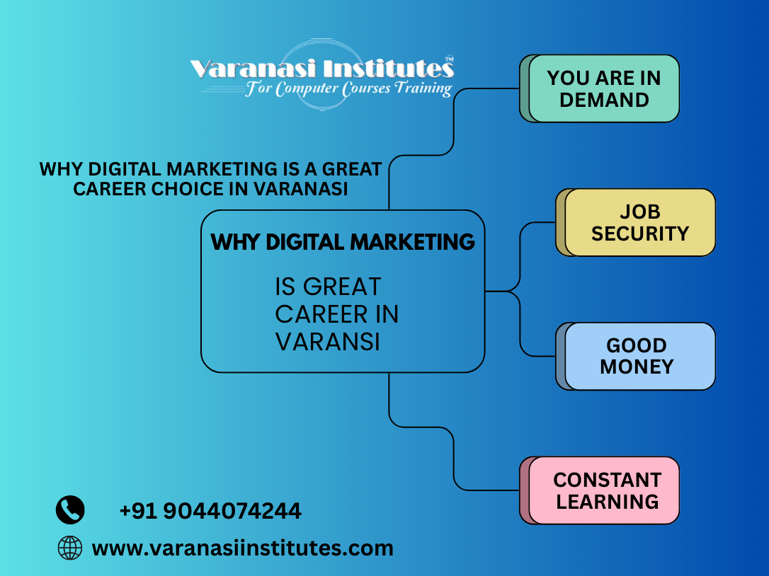 Why Digital Marketing is a Great Career Choice in Varanasi