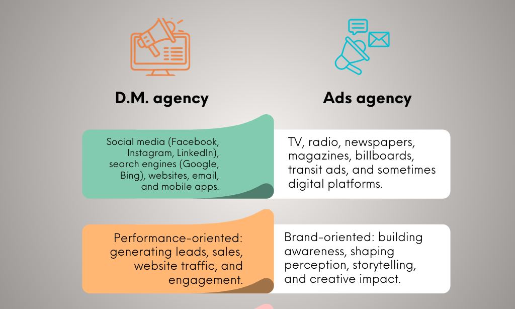 Difference between digital marketing and Advertising Agencies
