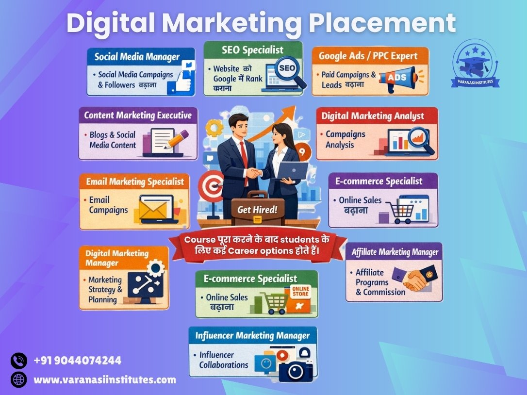 Digital Marketing Placement Jobs