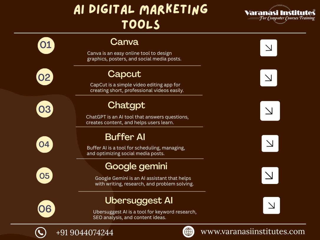 New Year Special: Digital Marketing Secrets for Varanasi Students in 2026 2 Digital Marketing Secrets Every Varanasi Student Must Know in 2026