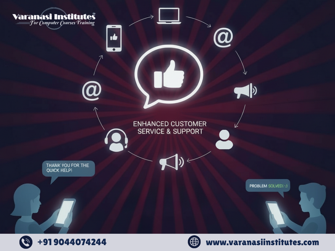 Social Media Marketing: Definition, (SMM) Uses, and Benefits? 3 Benefits of Social Media Marketing 2